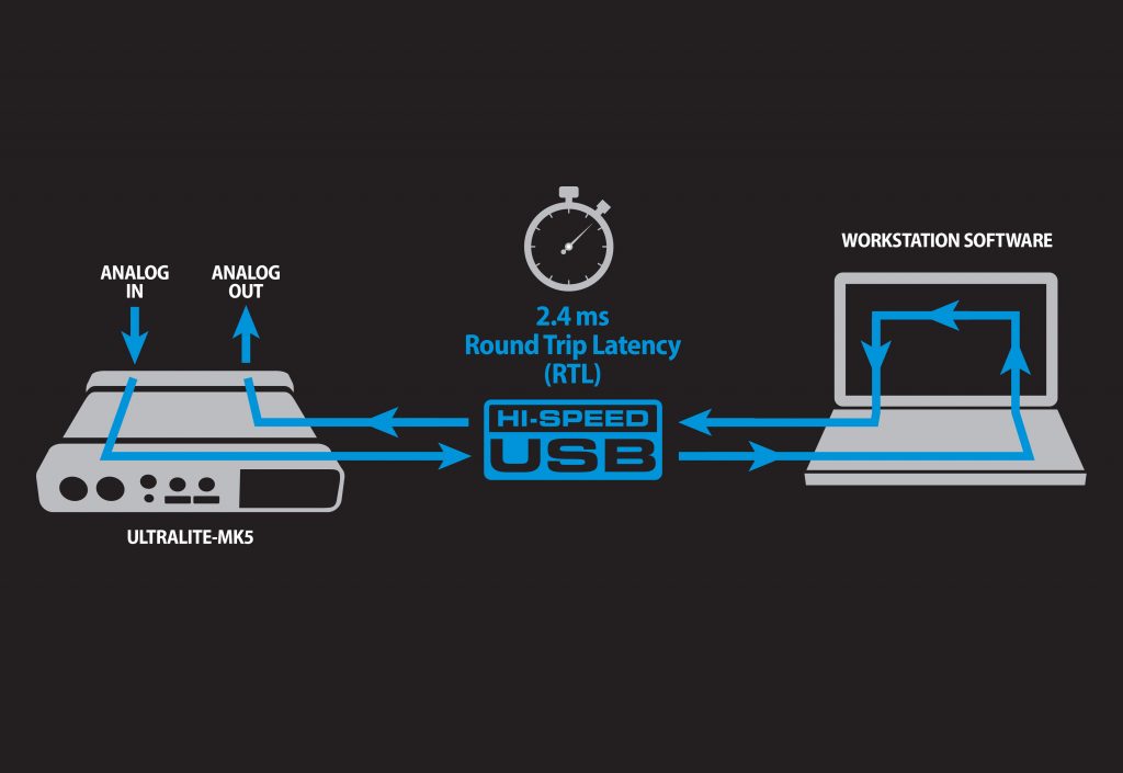 Latency digram UltraLite mk5 black bkgnd2