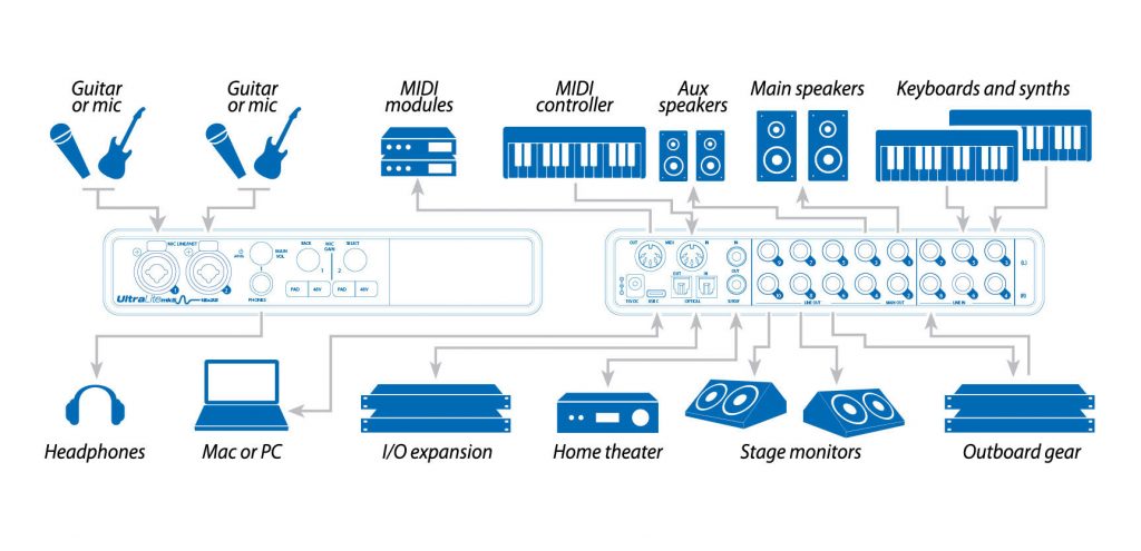 UltraLite mk5 typical setup diagram compact