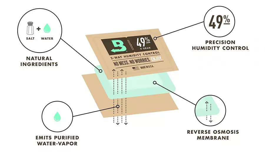 boveda how it works graphic.jpg